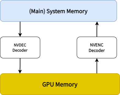 HW Acceleration