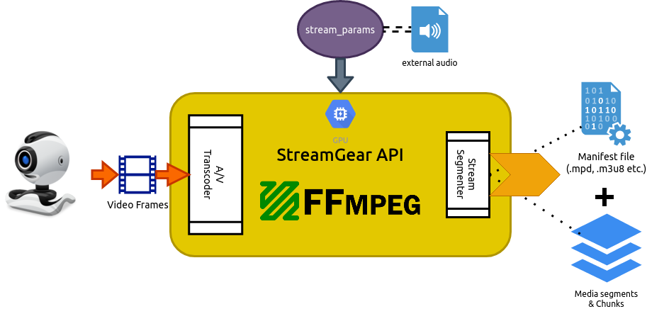 Real-time Frames Mode Flow Diagram