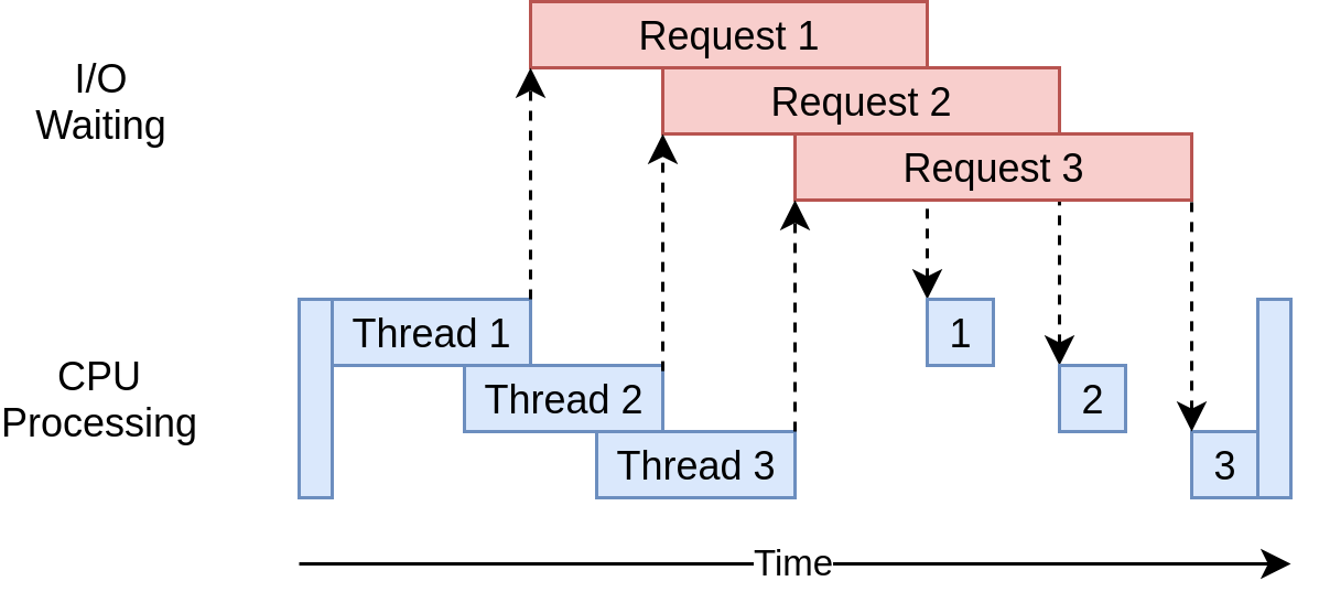Threading timing diagram