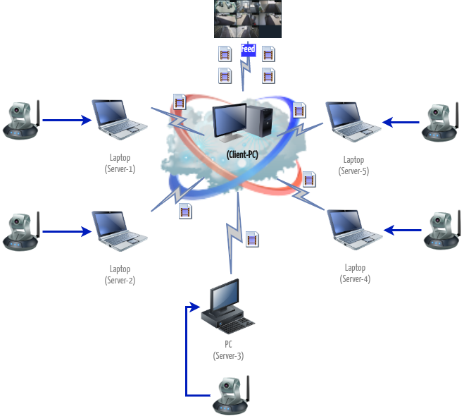 NetGear's Multi-Servers Mode