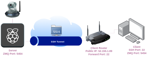 Setup Diagram