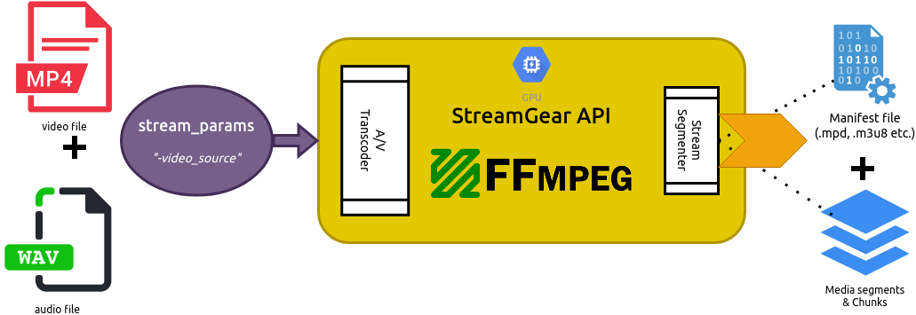 Single-Source Mode Flow Diagram