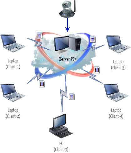 NetGear's Multi-Clients Mode