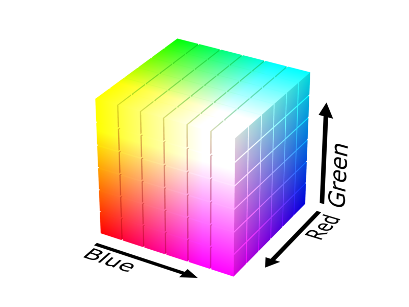 Colorspace